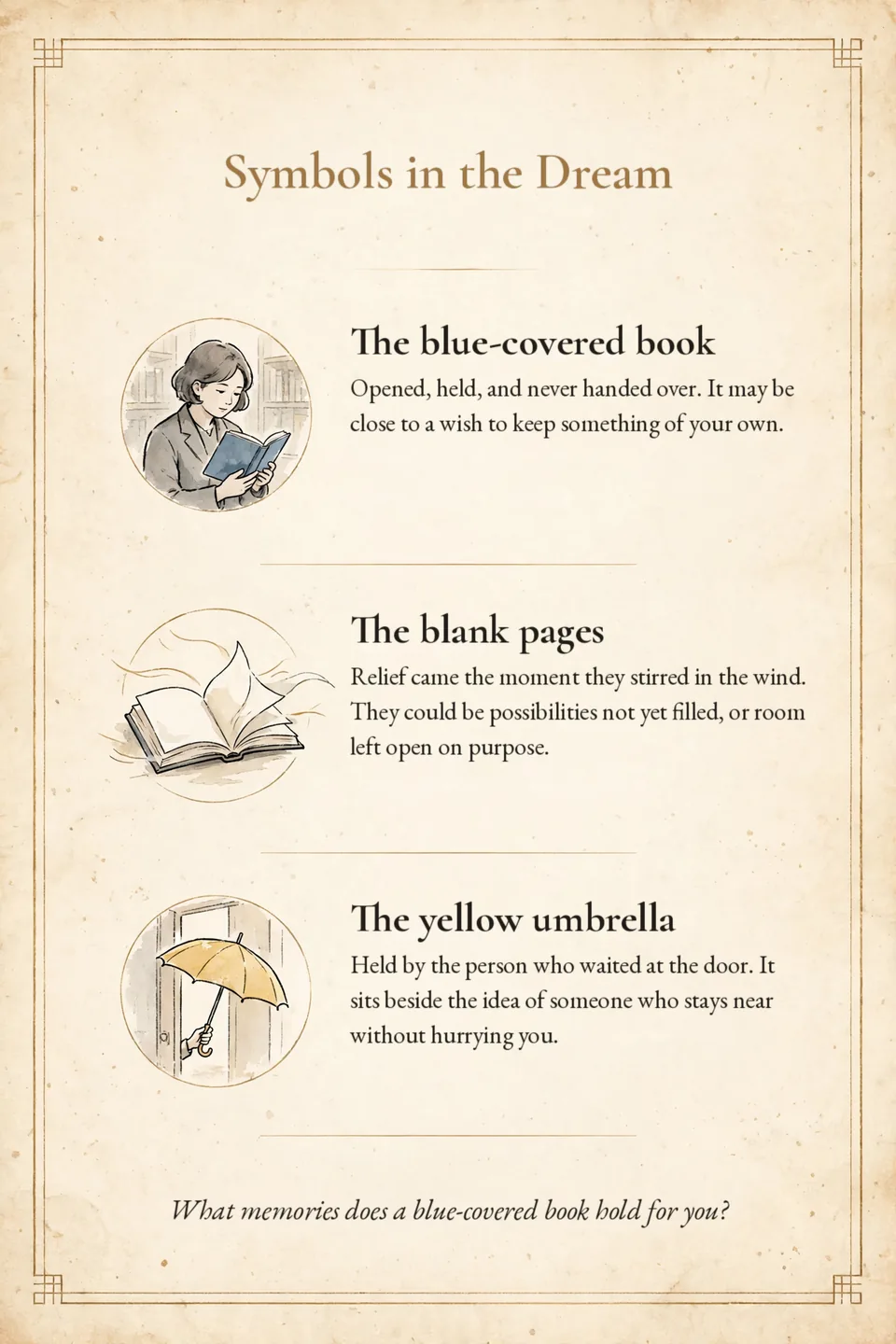 Card 2, symbols in the dream, English translation preview: three small paintings of a woman holding a blue book, blank pages lifting in the wind, and a yellow umbrella, each with a short reading.